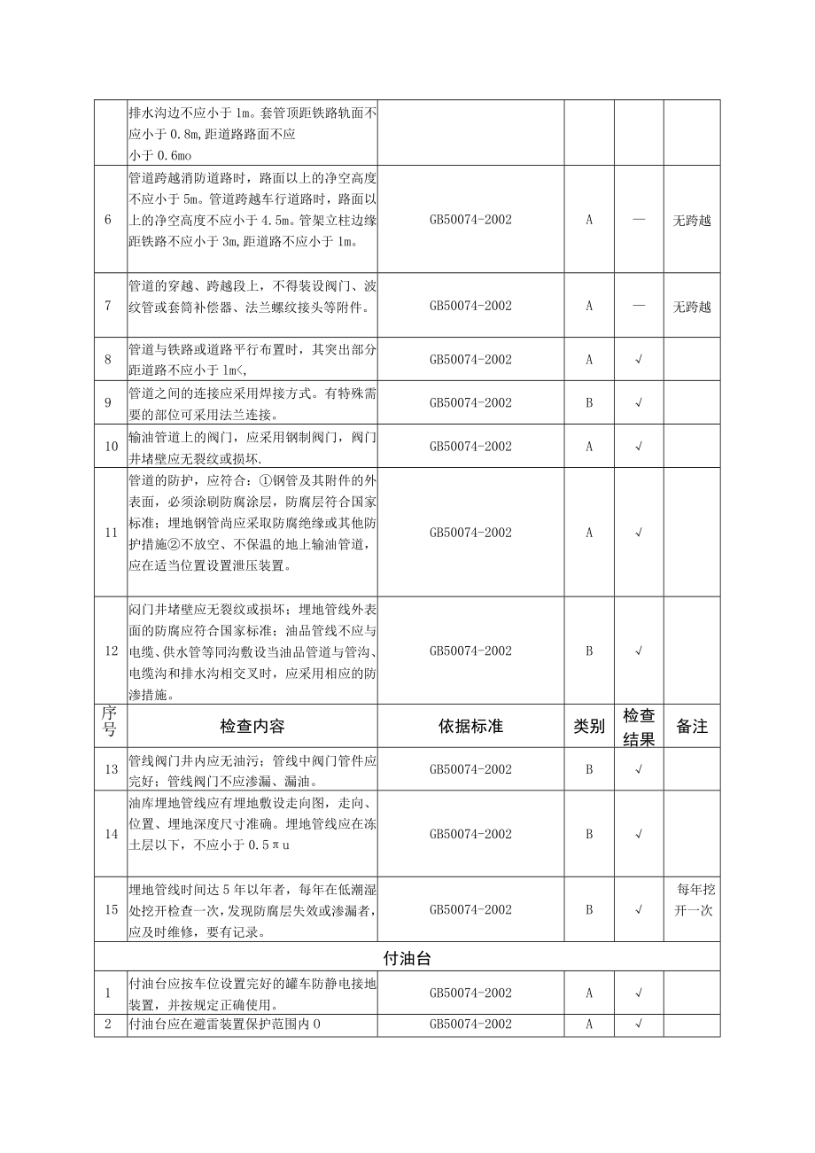 油库付油单元现场安全检查表.docx_第3页