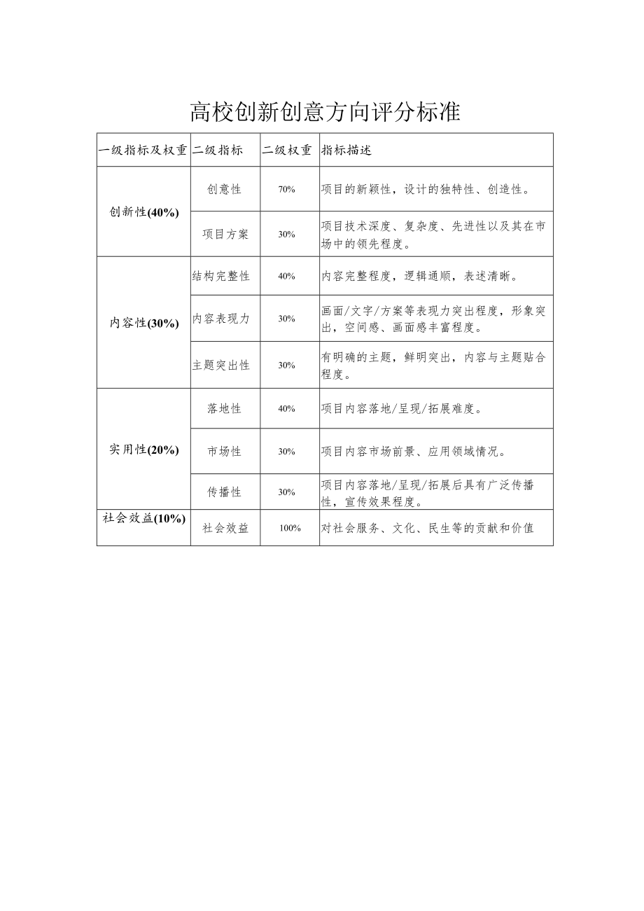 高校创新创意方向评分标准.docx_第1页