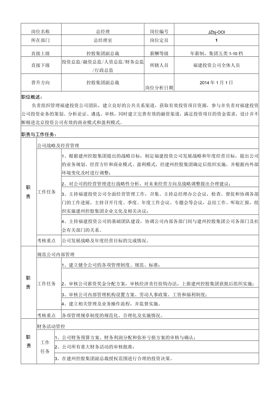 福建投资公司总经理岗位说明书.docx_第1页