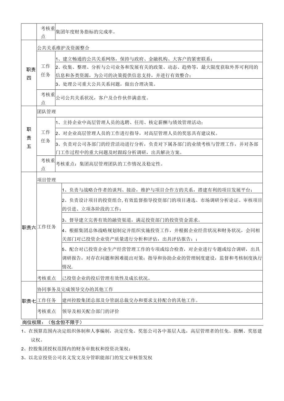 福建投资公司总经理岗位说明书.docx_第2页