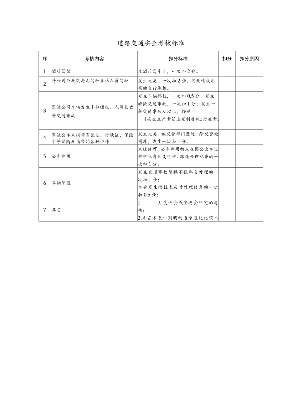 道路交通安全考核标准.docx_第1页