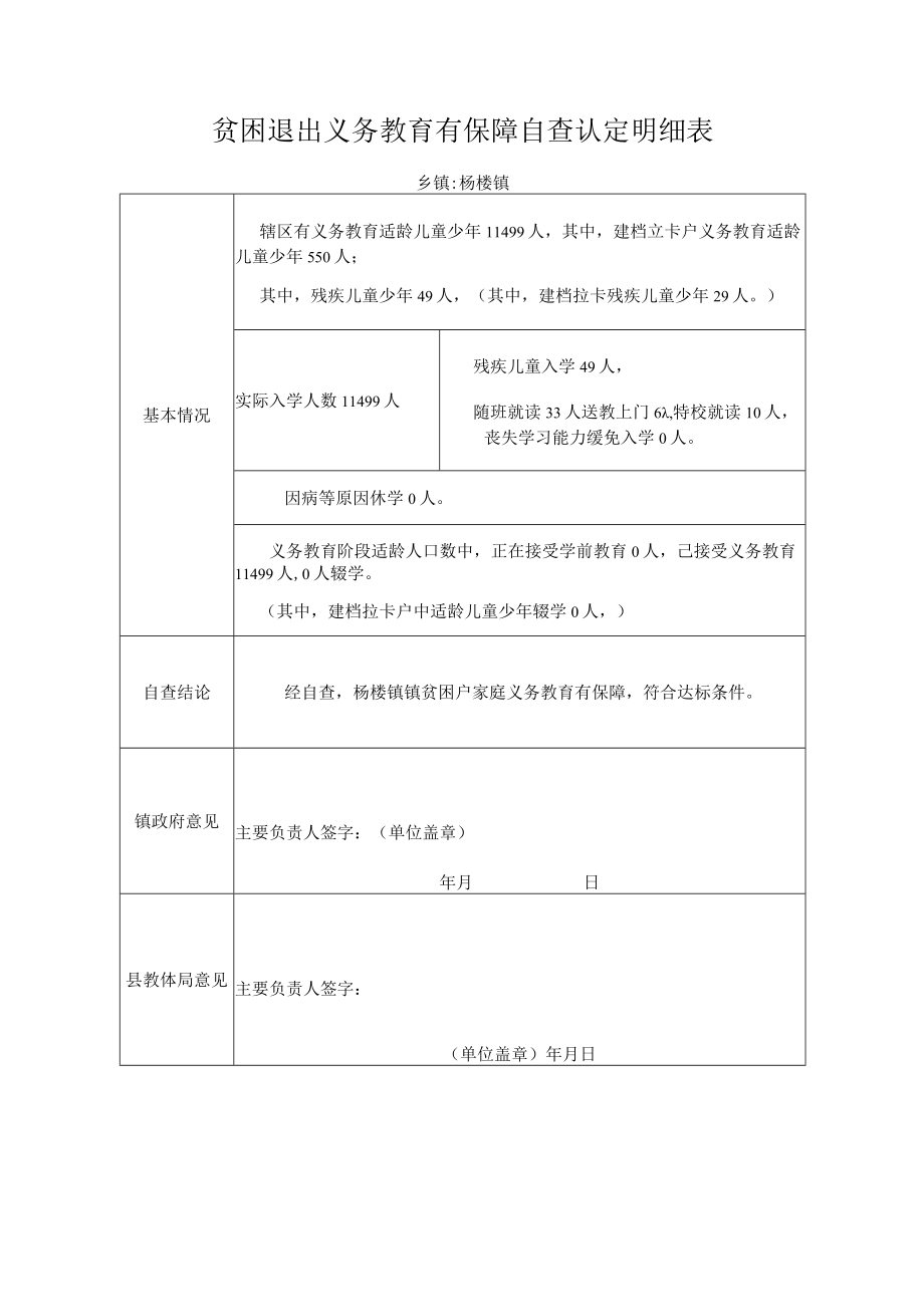 贫困退出义务教育有保障自查认定明细表.docx_第1页