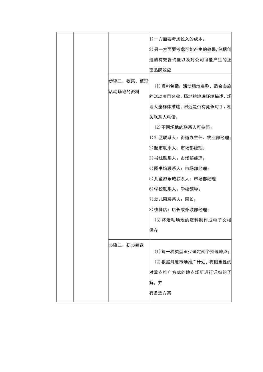 学校运营市场营销手册市场专员负责通过市场活动宣传创造咨询量月度市场活动宣传的联系工作.docx_第2页