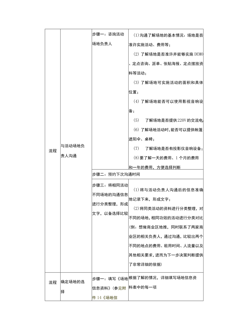 学校运营市场营销手册市场专员负责通过市场活动宣传创造咨询量月度市场活动宣传的联系工作.docx_第3页