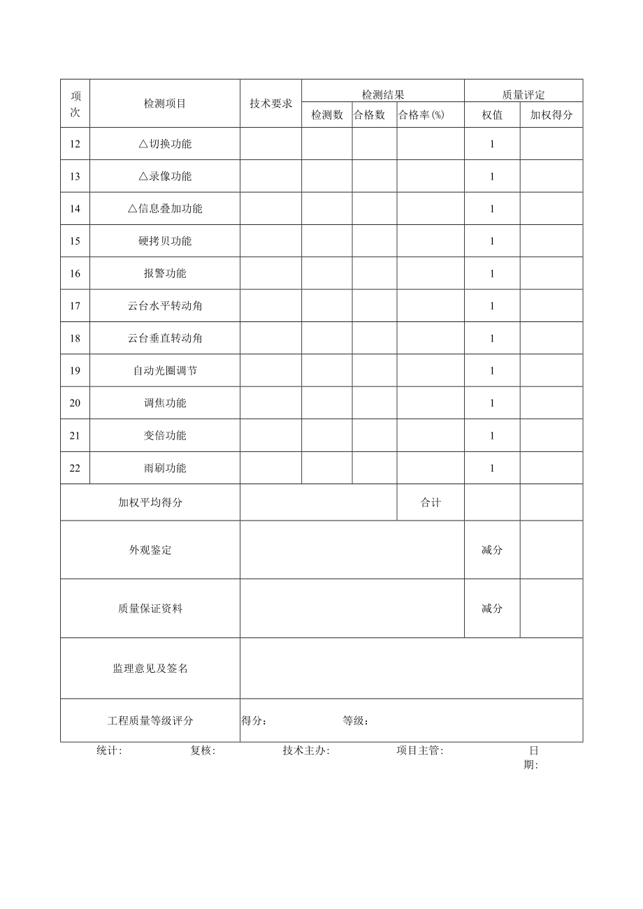 公路施工闭路电视监视系统质量检验评定表.docx_第2页