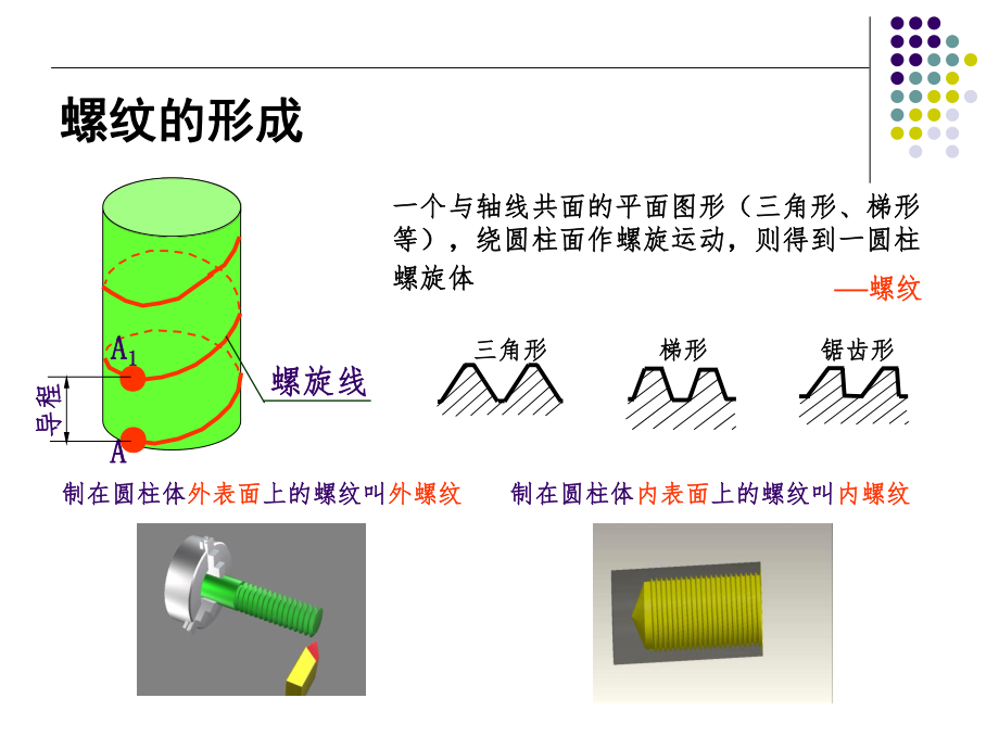 机械设计基础螺纹及螺纹紧固件表示法.ppt_第3页