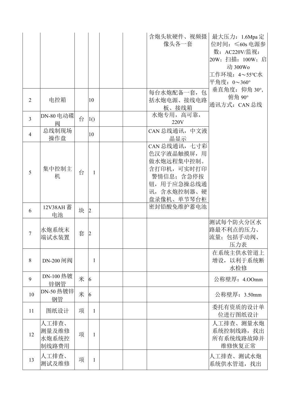 二期消防水炮火灾自动报警及联动控制系统供货维修项目施工合同.docx_第2页