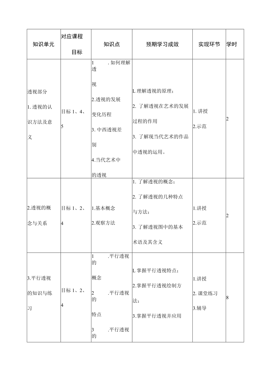 《透视与解剖》课程教学大纲.docx_第3页