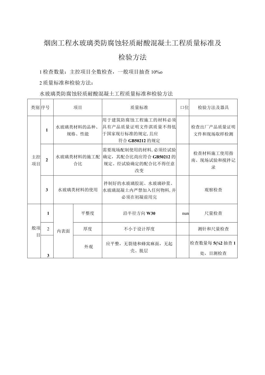 烟囱工程水玻璃类防腐蚀轻质耐酸混凝土工程质量标准及检验方法.docx_第1页