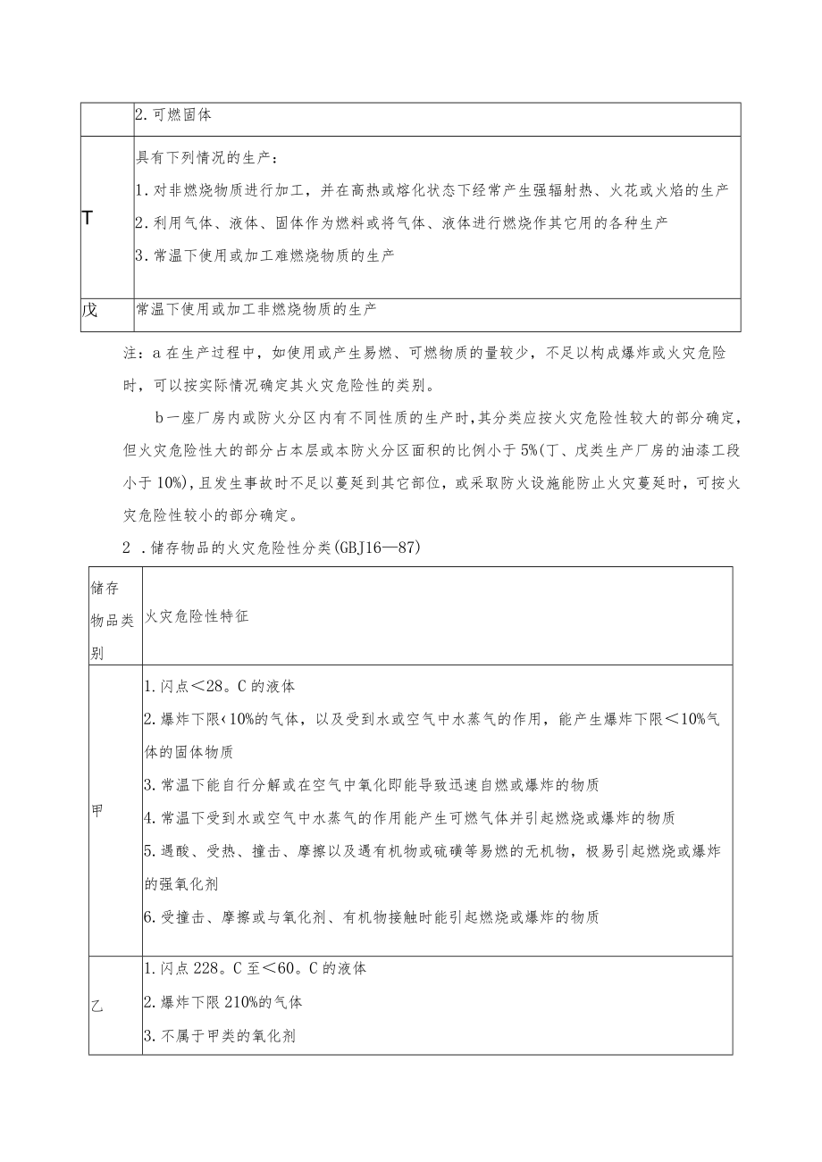 消防从业人员基础知识之火灾定义及分类篇.docx_第3页