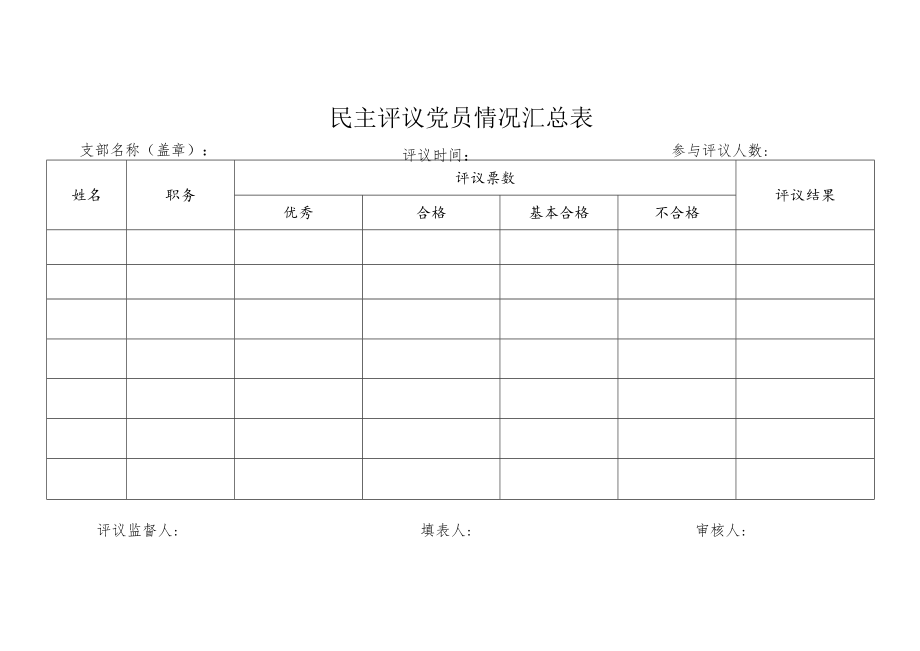 民主评议党员情况汇总表.docx_第1页