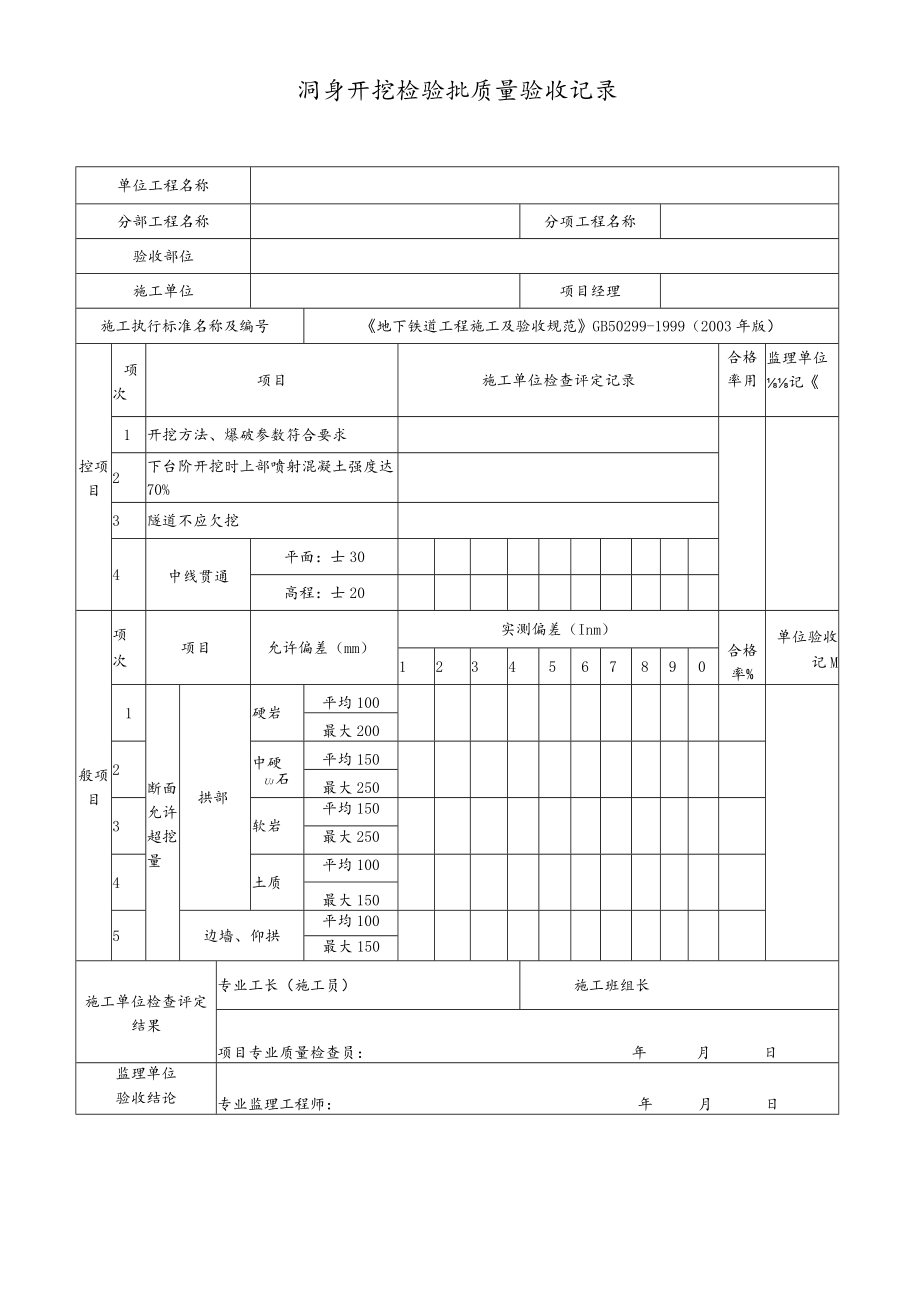 洞身开挖检验批质量验收记录.docx_第1页