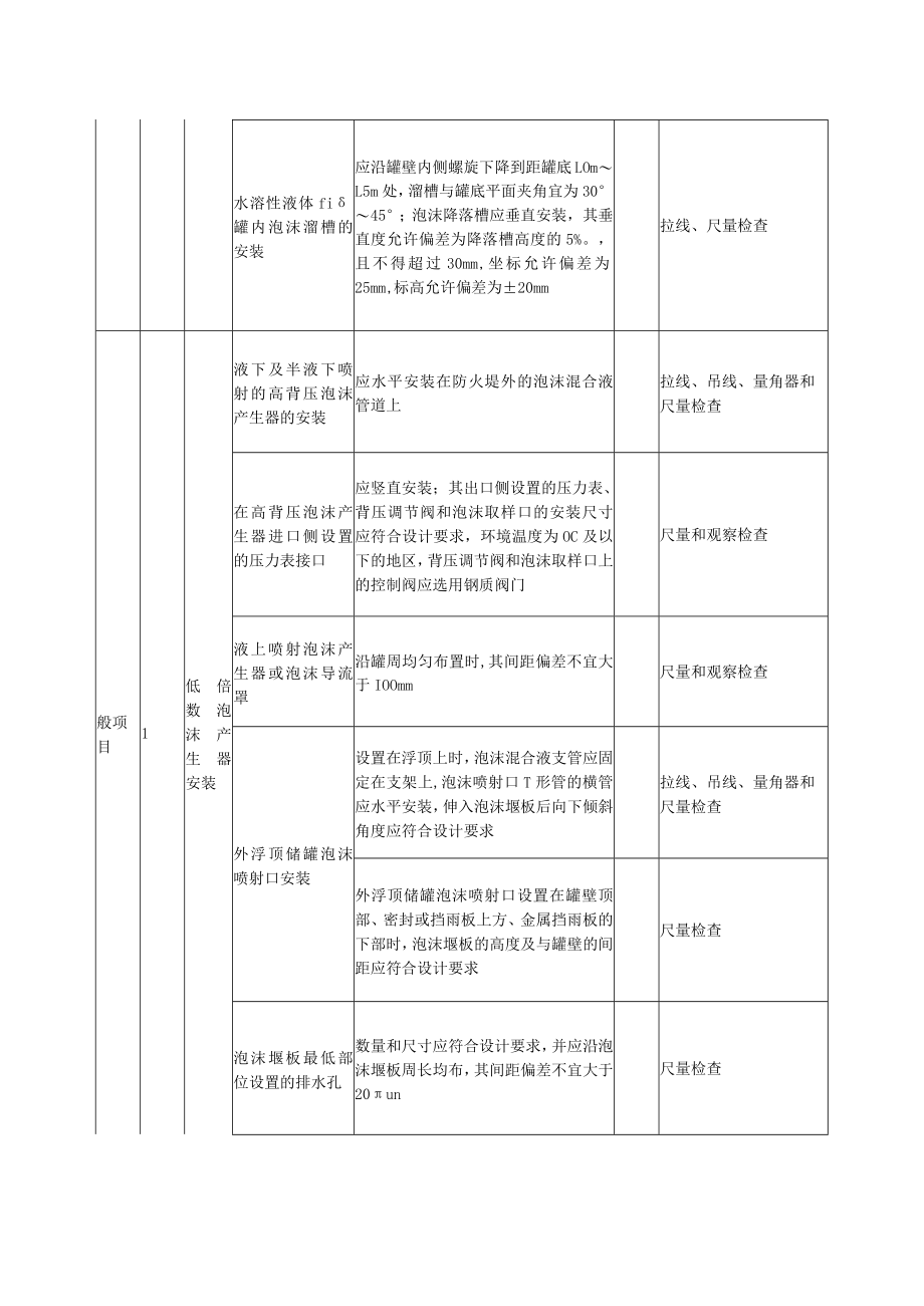 泡沫灭火系统泡沫产生装置安装标准及检验方法.docx_第2页