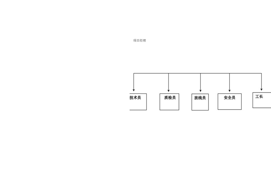 某绿化景观工程施工组织设计(doc 53页).docx_第3页