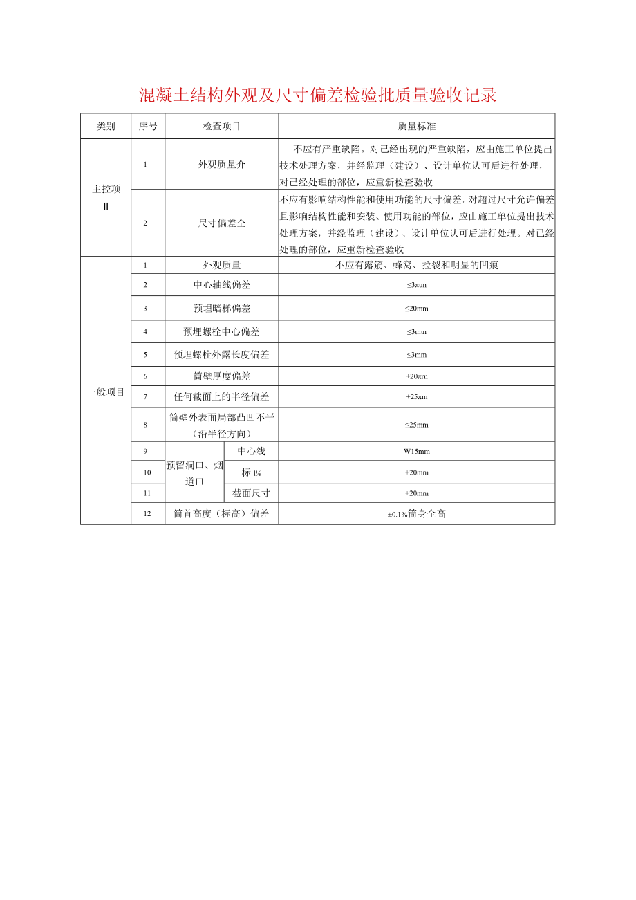 混凝土结构外观及尺寸偏差检验批质量验收记录.docx_第1页