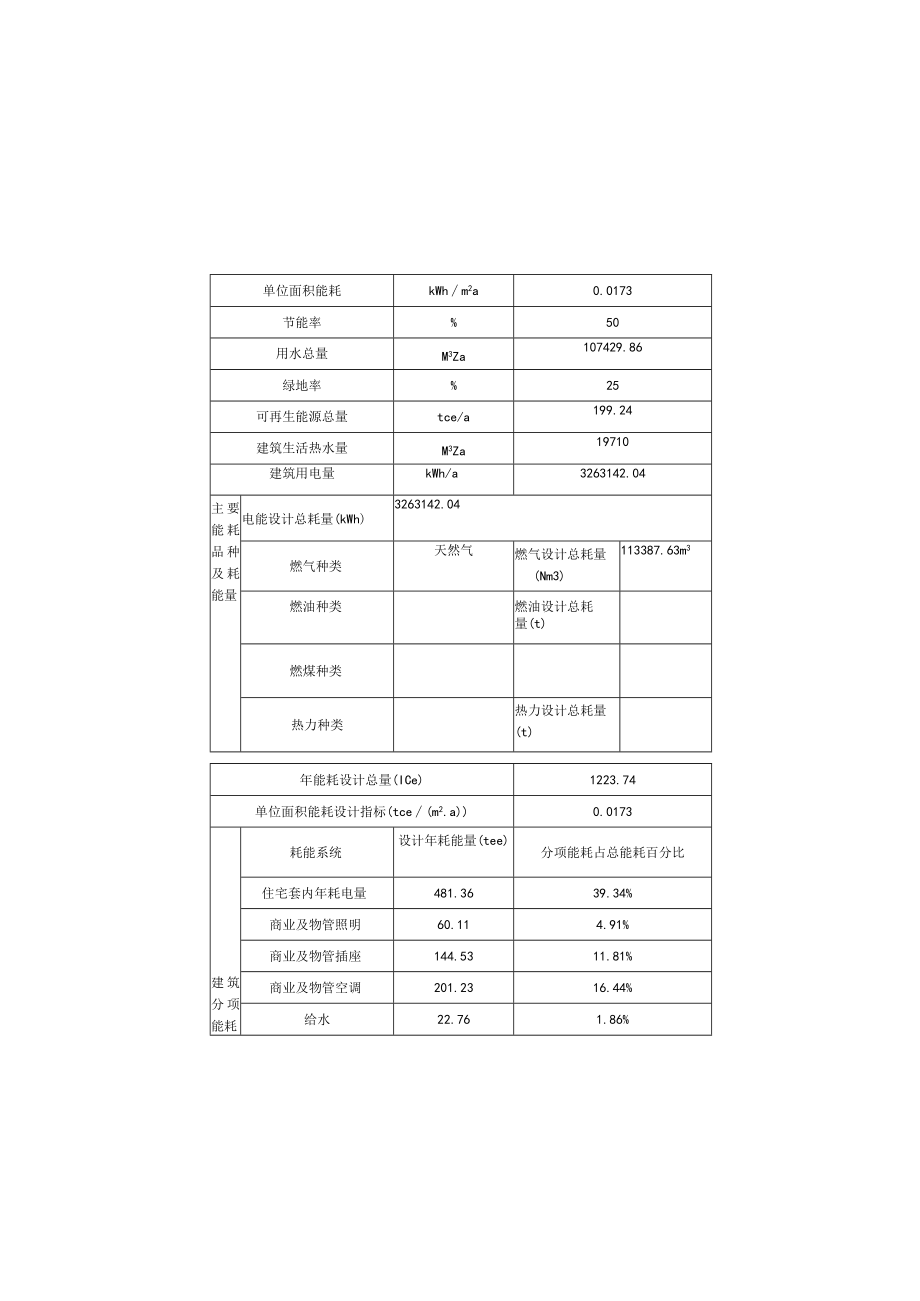 浙江省绿色建筑设计表.docx_第3页