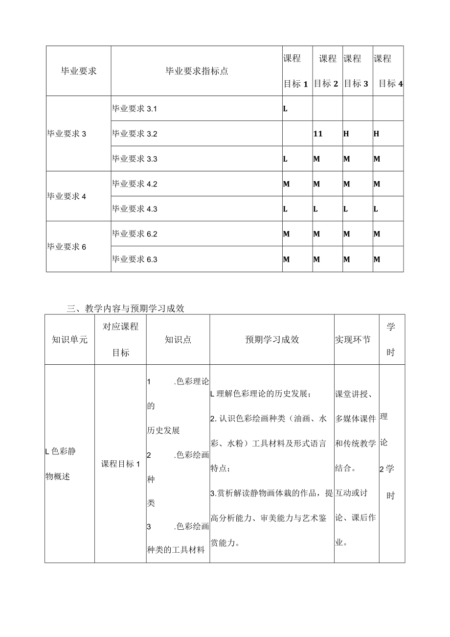 《色彩基础1（静物）》课程教学大纲.docx_第3页