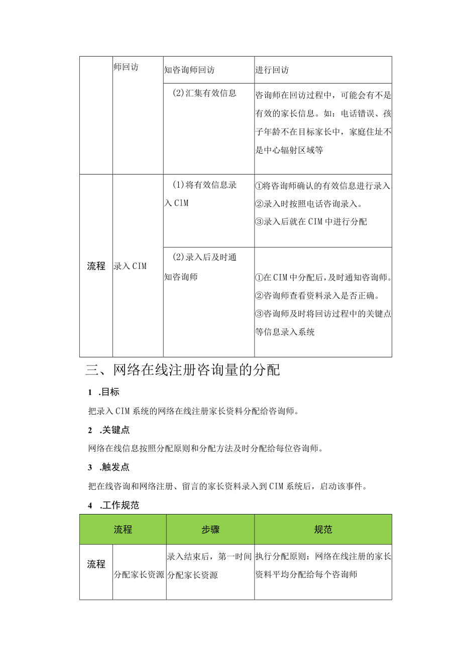 学校运营咨询实战手册咨询助理家长资源分配.docx_第3页