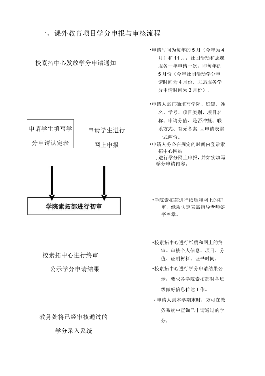 课外教育项目学分申报与审核流程.docx_第1页