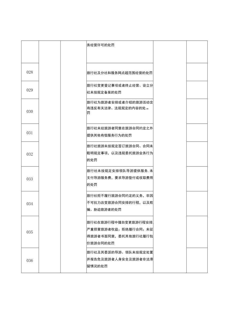 浙江省文化和旅游厅信用信息资源目录.docx_第3页