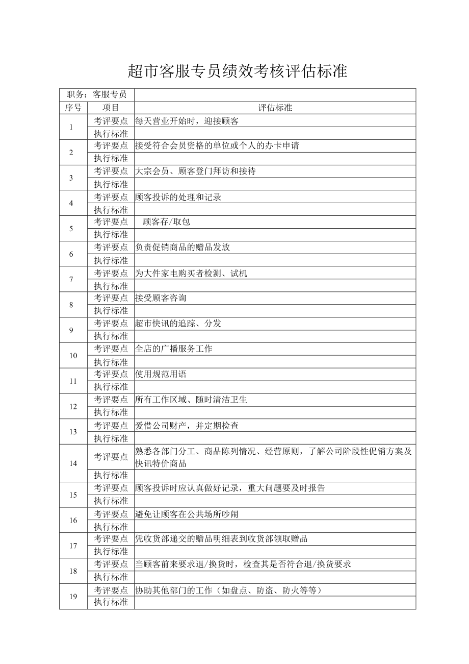 超市客服专员绩效考核评估标准.docx_第1页