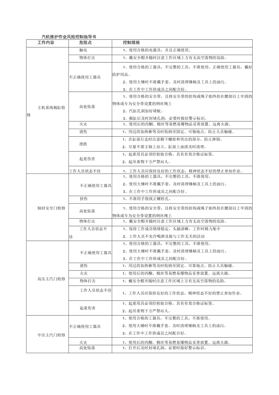 汽机维护作业风险控制指导书.docx_第1页