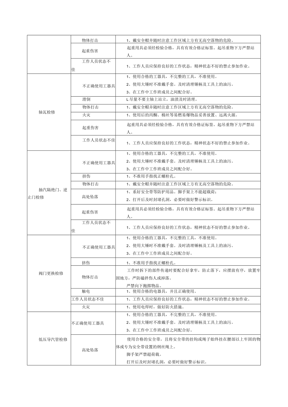 汽机维护作业风险控制指导书.docx_第2页