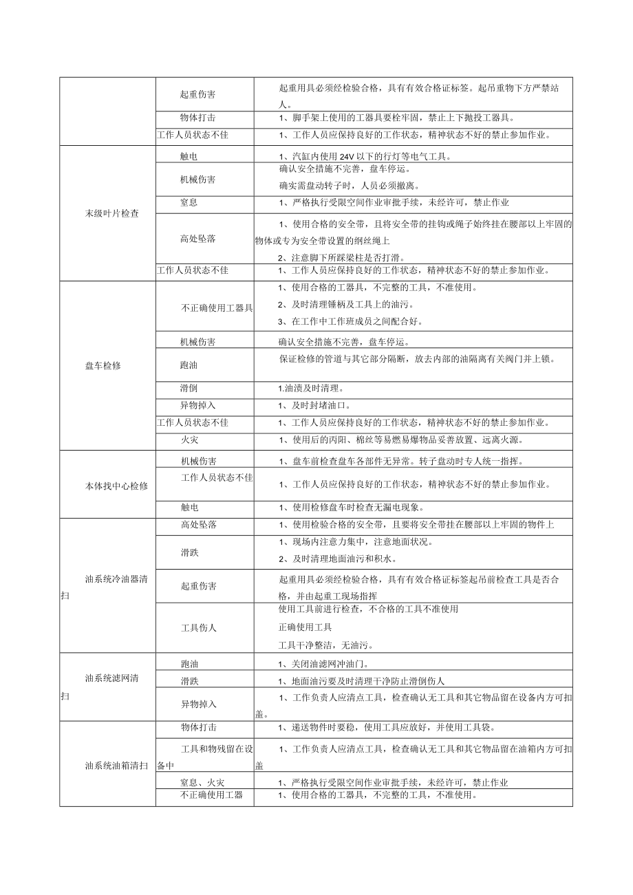 汽机维护作业风险控制指导书.docx_第3页