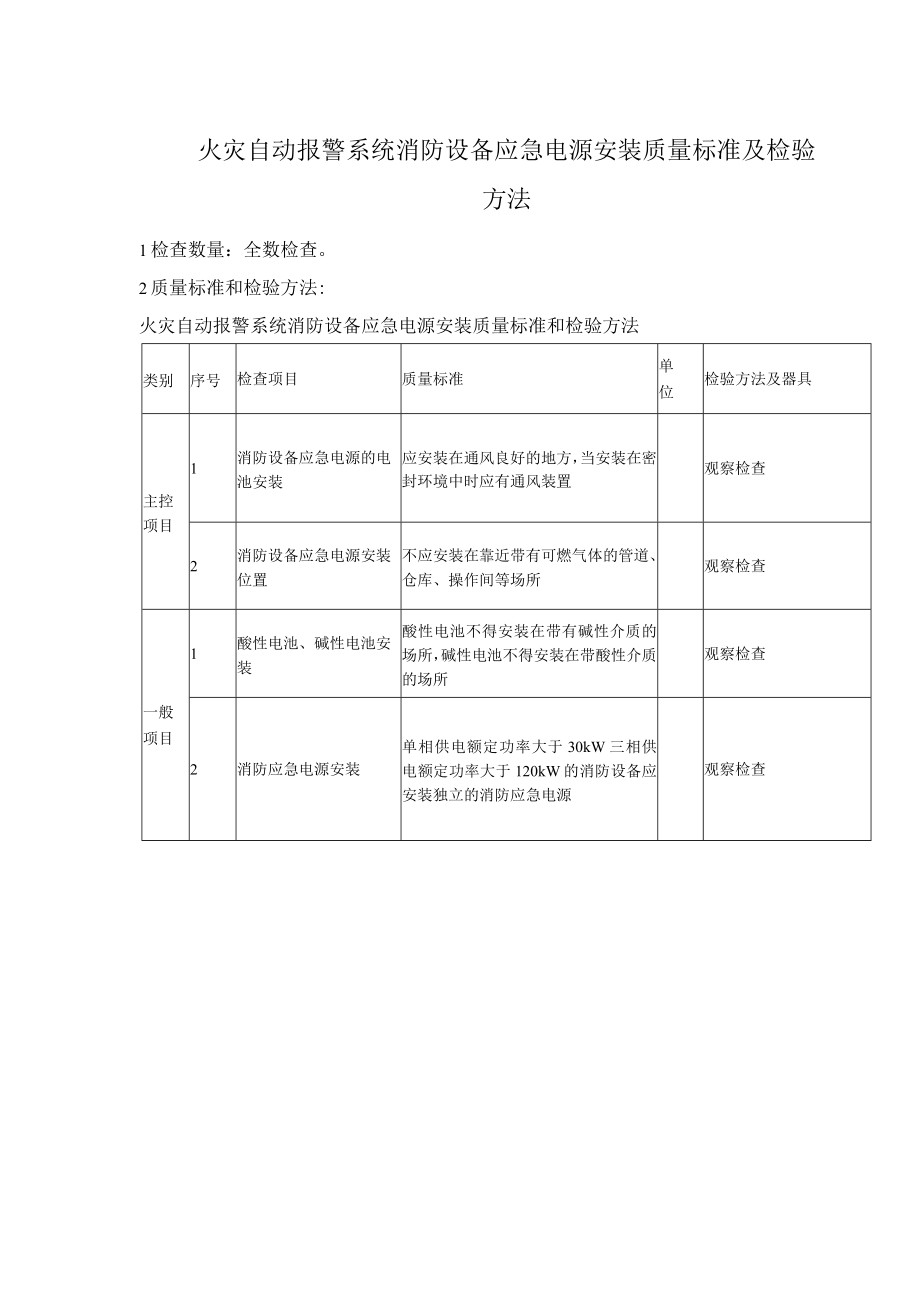 火灾自动报警系统消防设备应急电源安装质量标准及检验方法.docx_第1页