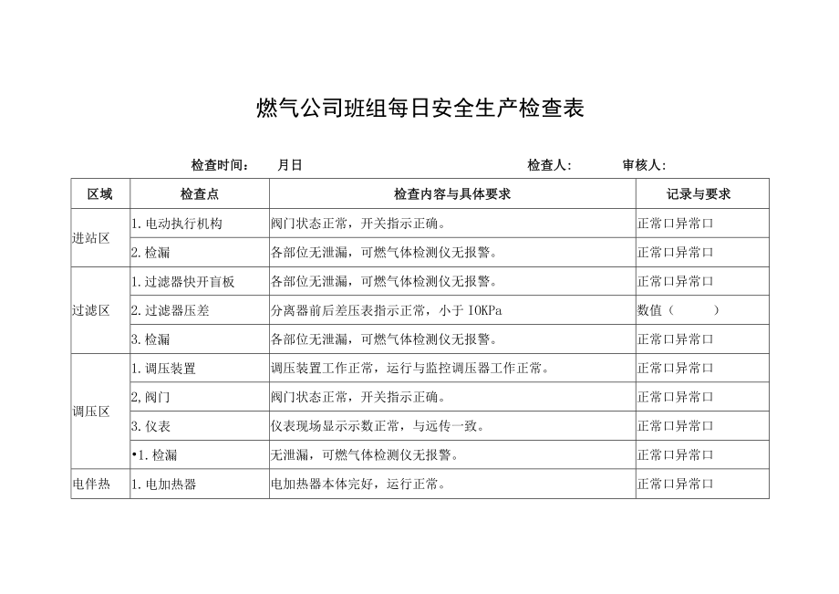 燃气公司班组每日安全生产检查表.docx_第1页