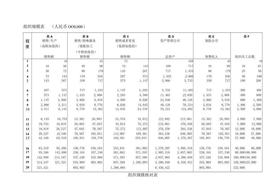 岗位评估体系点因素法.docx_第3页