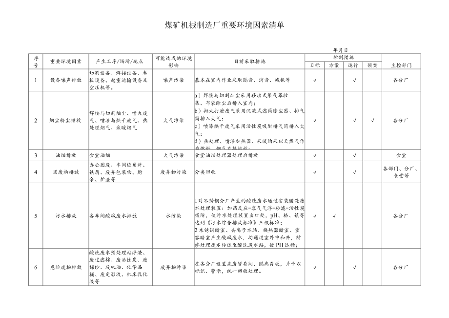 煤矿机械制造厂重要环境因素清单.docx_第1页