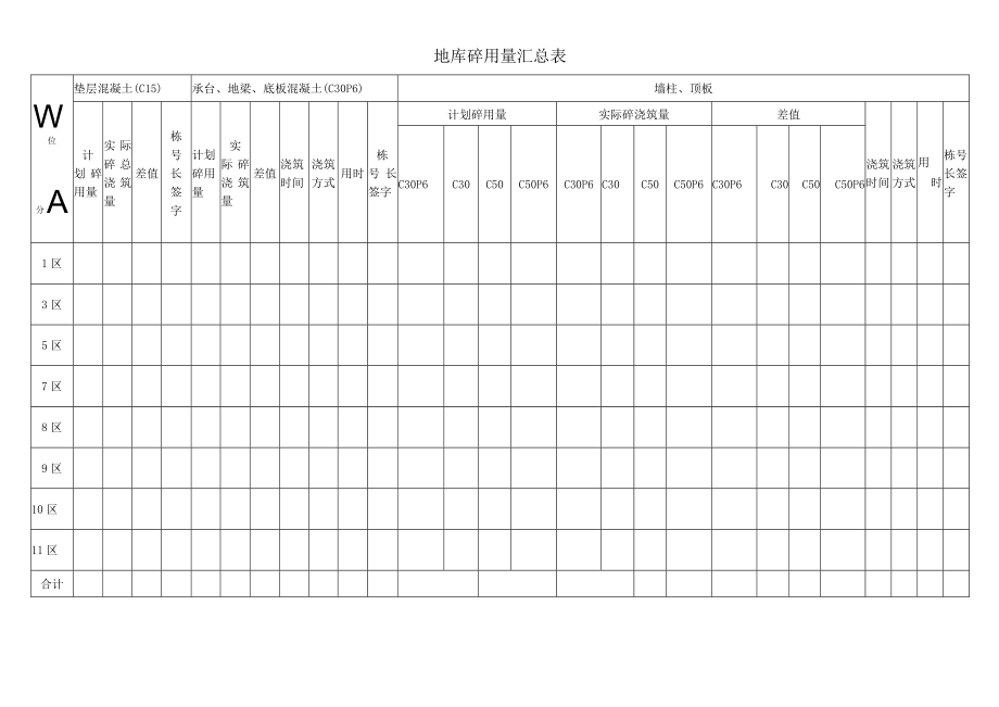 混凝土用量汇总表.docx_第1页