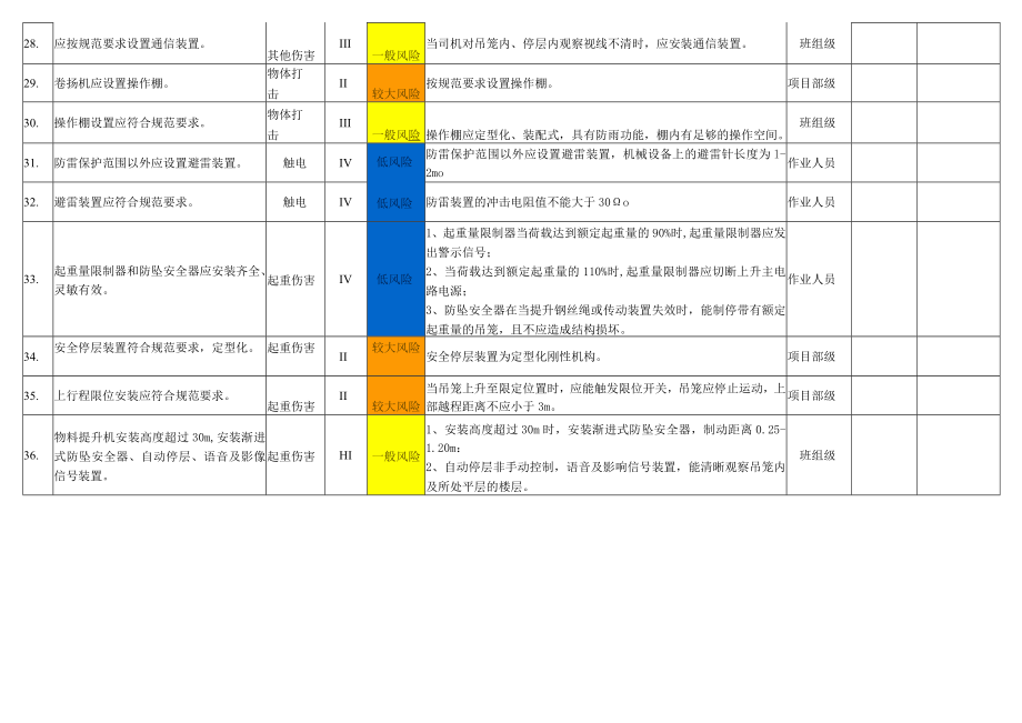 物料提升机风险分级管控告知栏.docx_第3页