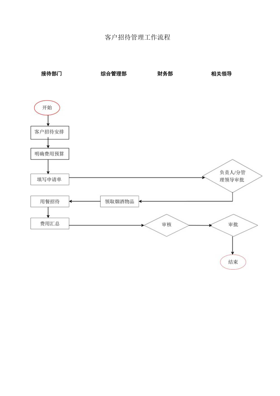 公司接待管理制度020.docx_第3页