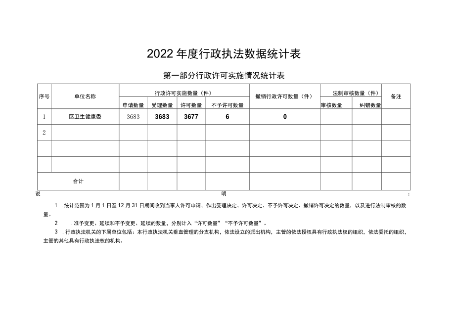 行政执法队伍建设及装备配置情况统计表填报单位填报时间.docx_第2页