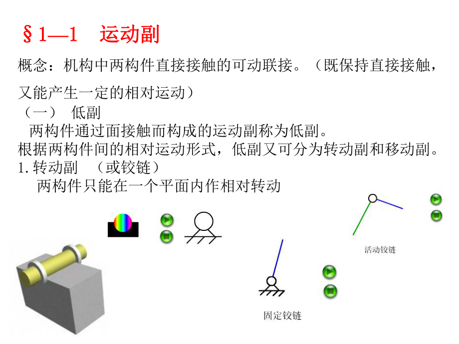 机械设计基础.ppt_第2页