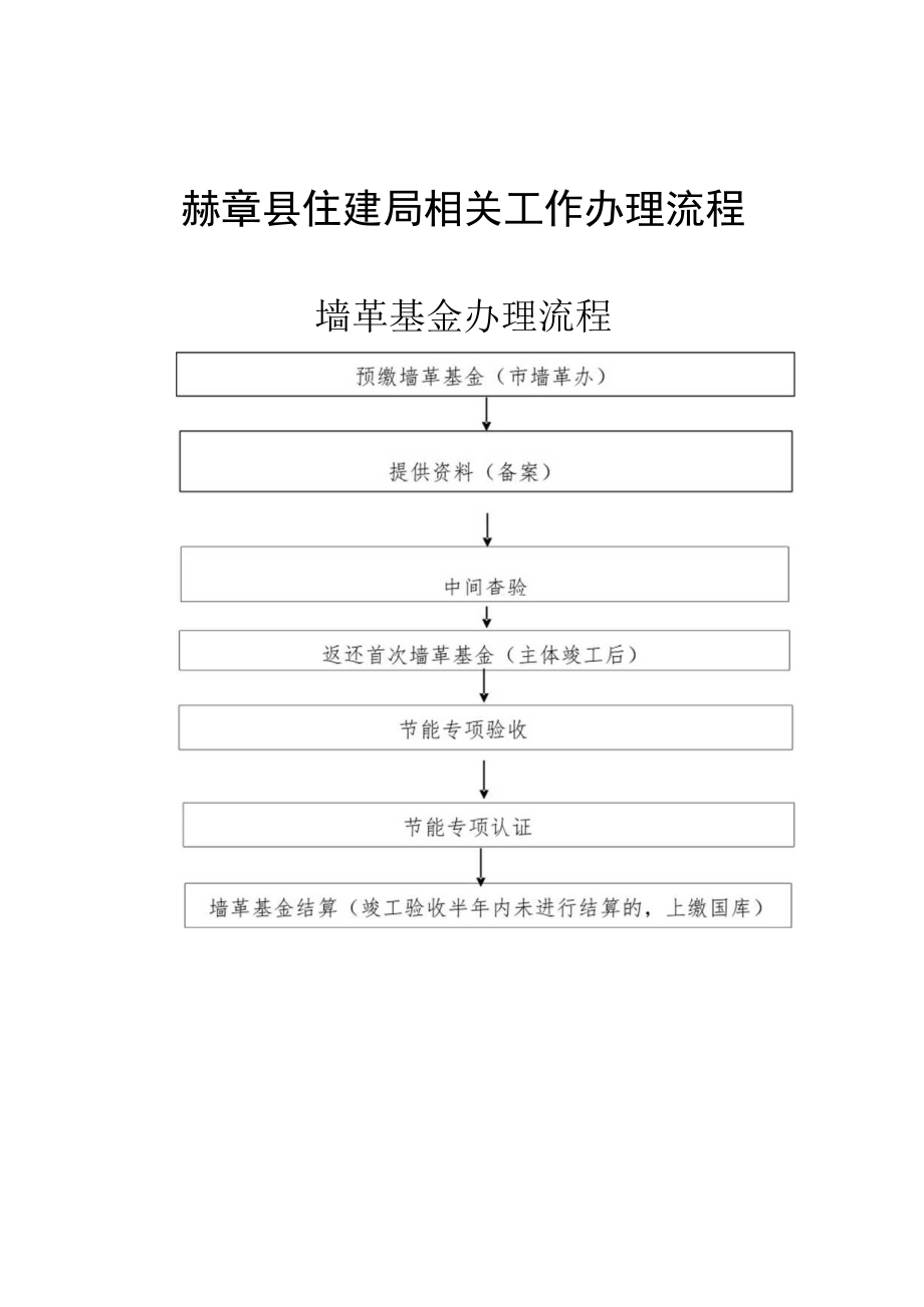 赫章县住建局相关工作办理流程.docx_第1页