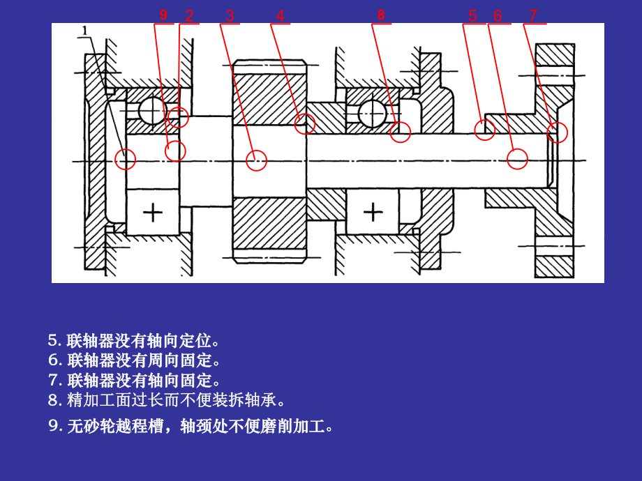 机械设计基础改错题.ppt_第2页