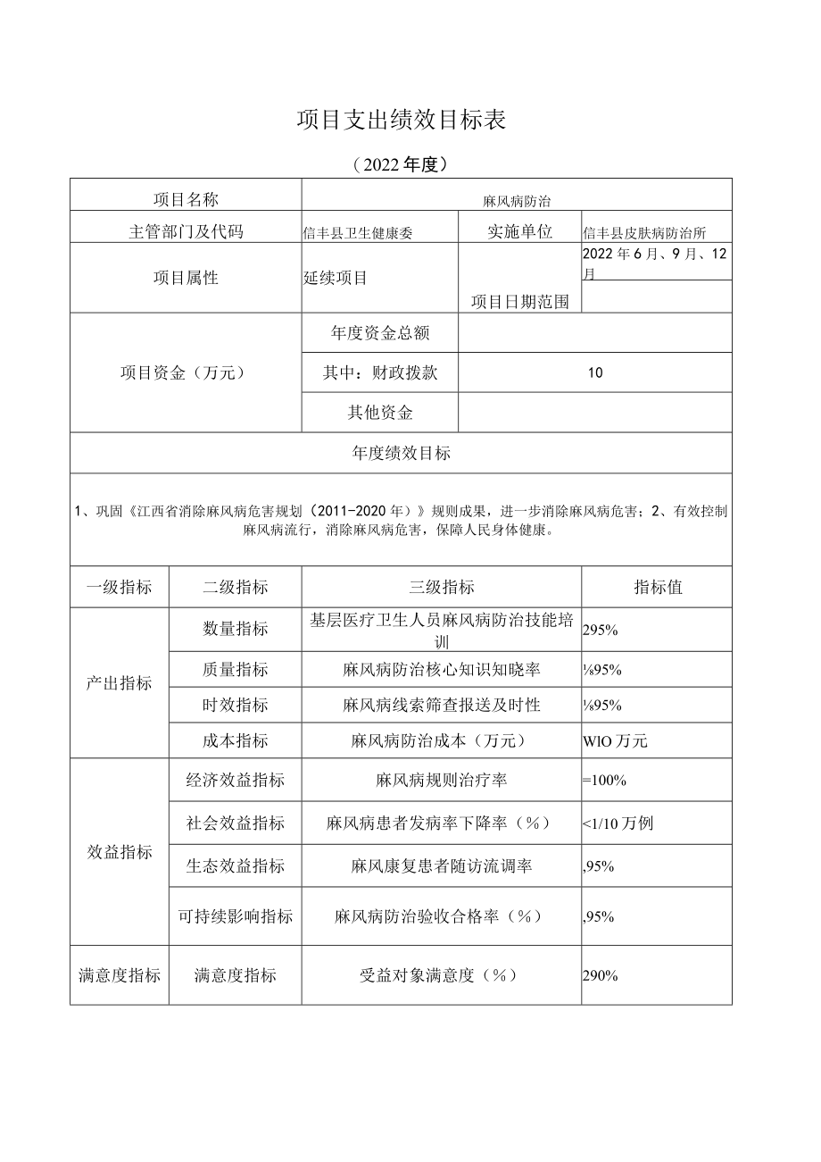 项目支出绩效目标表.docx_第1页