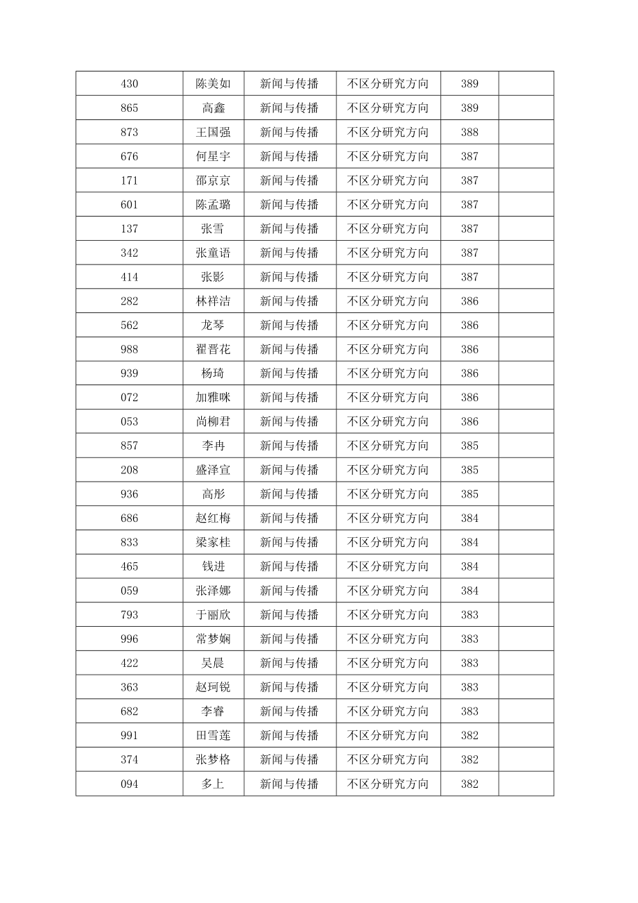 西北大学新闻传播学院2023年硕士研究生复试工作方案.docx_第3页