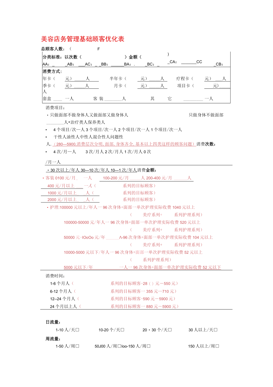 美容店务管理基础顾客优化表.docx_第1页