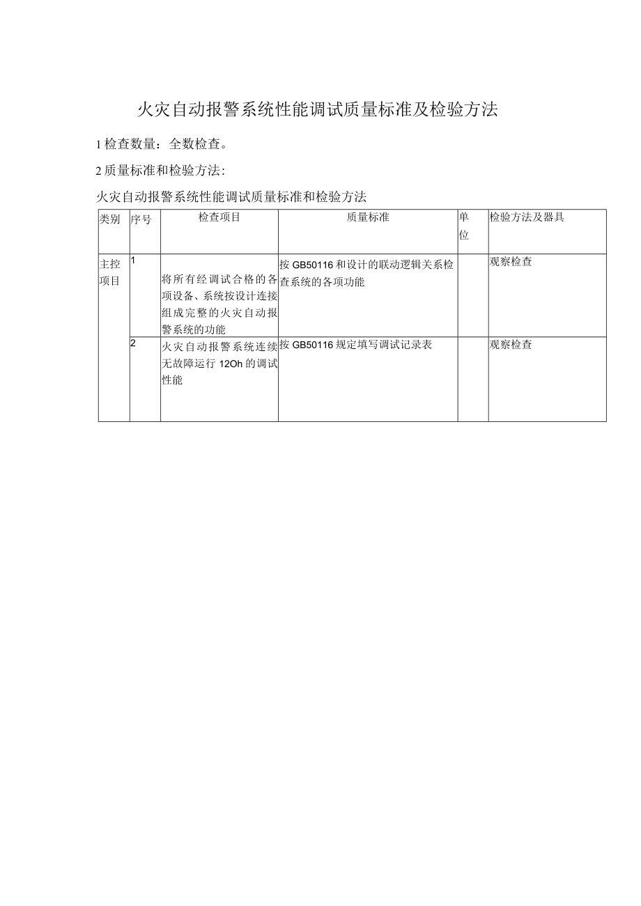 火灾自动报警系统性能调试质量标准及检验方法.docx_第1页