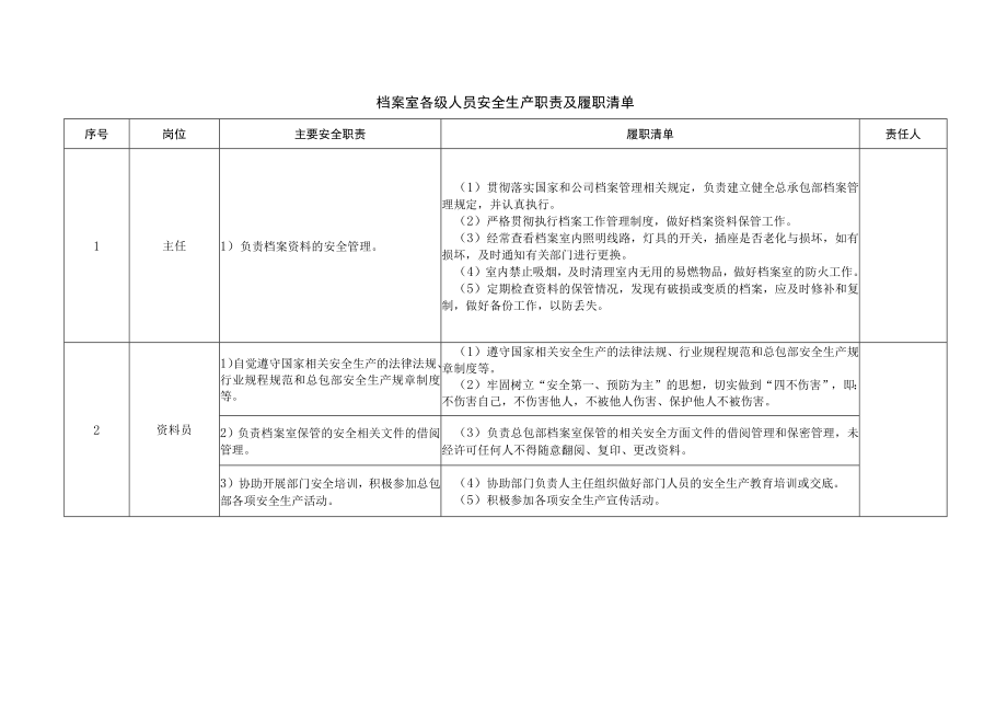 档案室各级人员安全生产职责及履职清单.docx_第1页