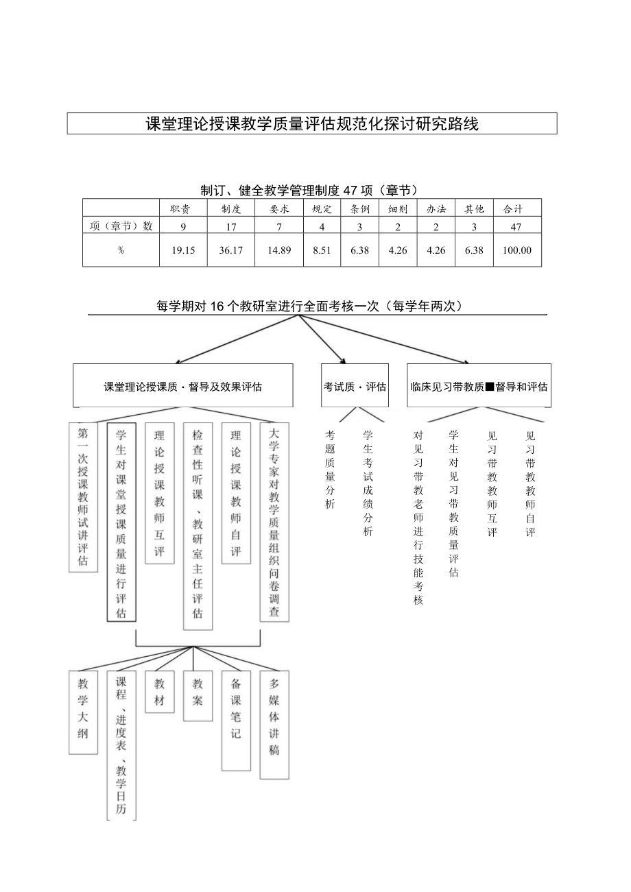 课堂理论授课教学质量评估规范化探讨研究路线教学质量评估规范化探讨.docx_第1页