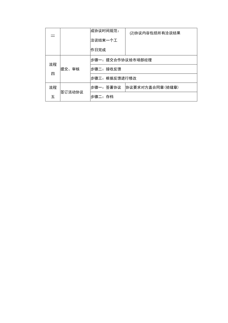 学校运营市场营销手册市场专员签订市场活动合作协议.docx_第3页