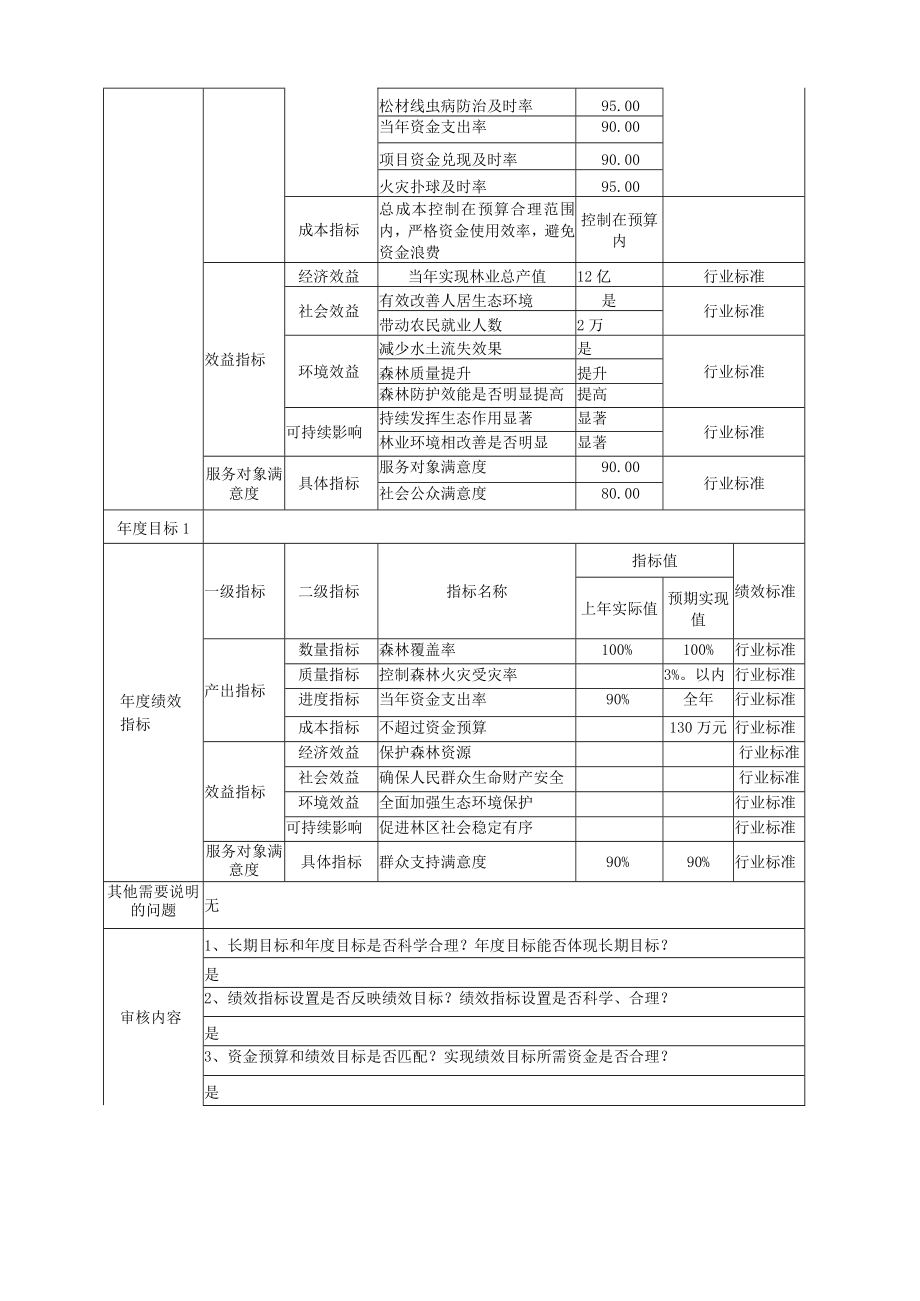 部门整体支出绩效目标申报表.docx_第3页