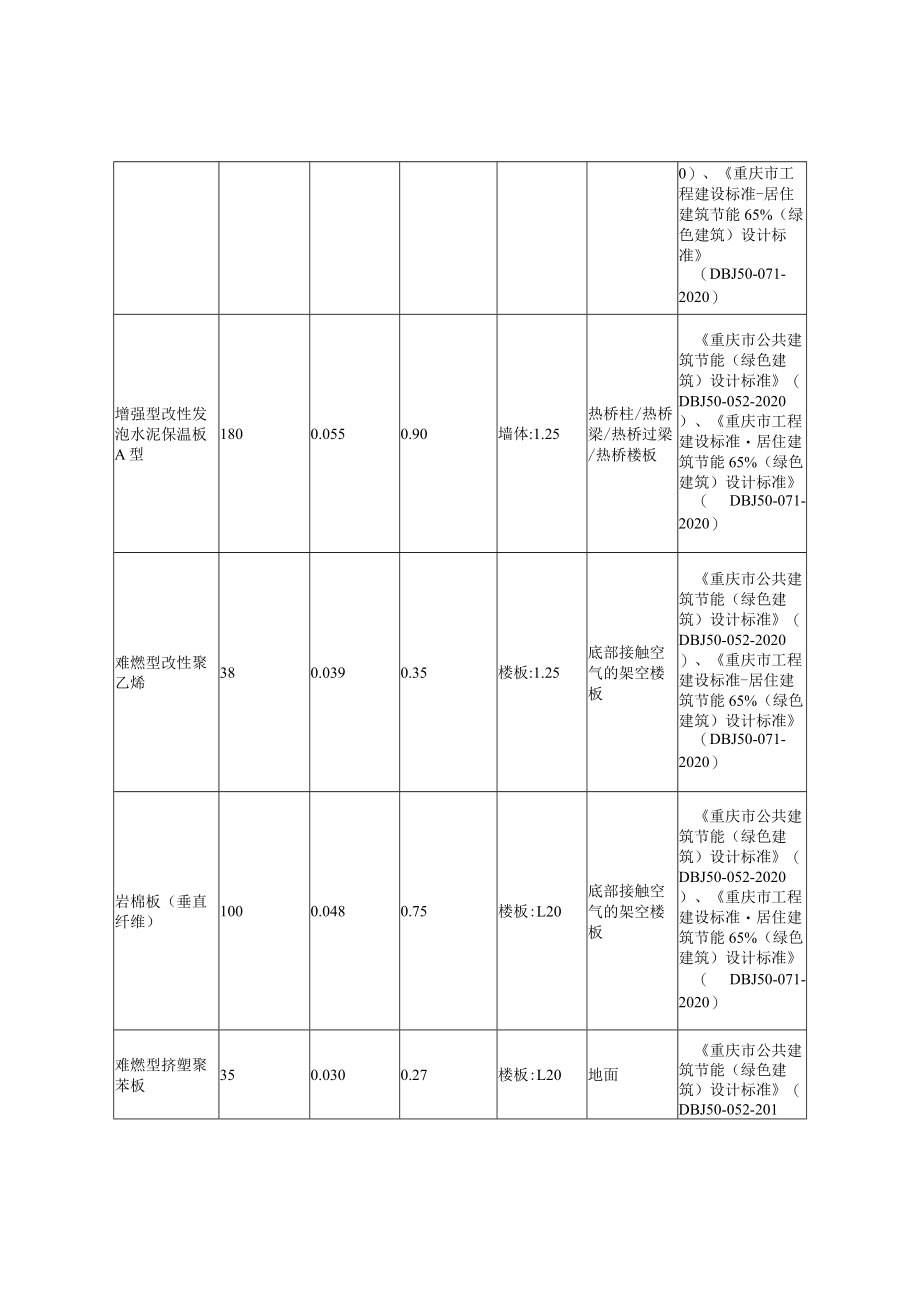 污水处理项目勘察和设计(厂区工程) 生产调度中心-机修间公共建筑节能计算分析报告书.docx_第3页