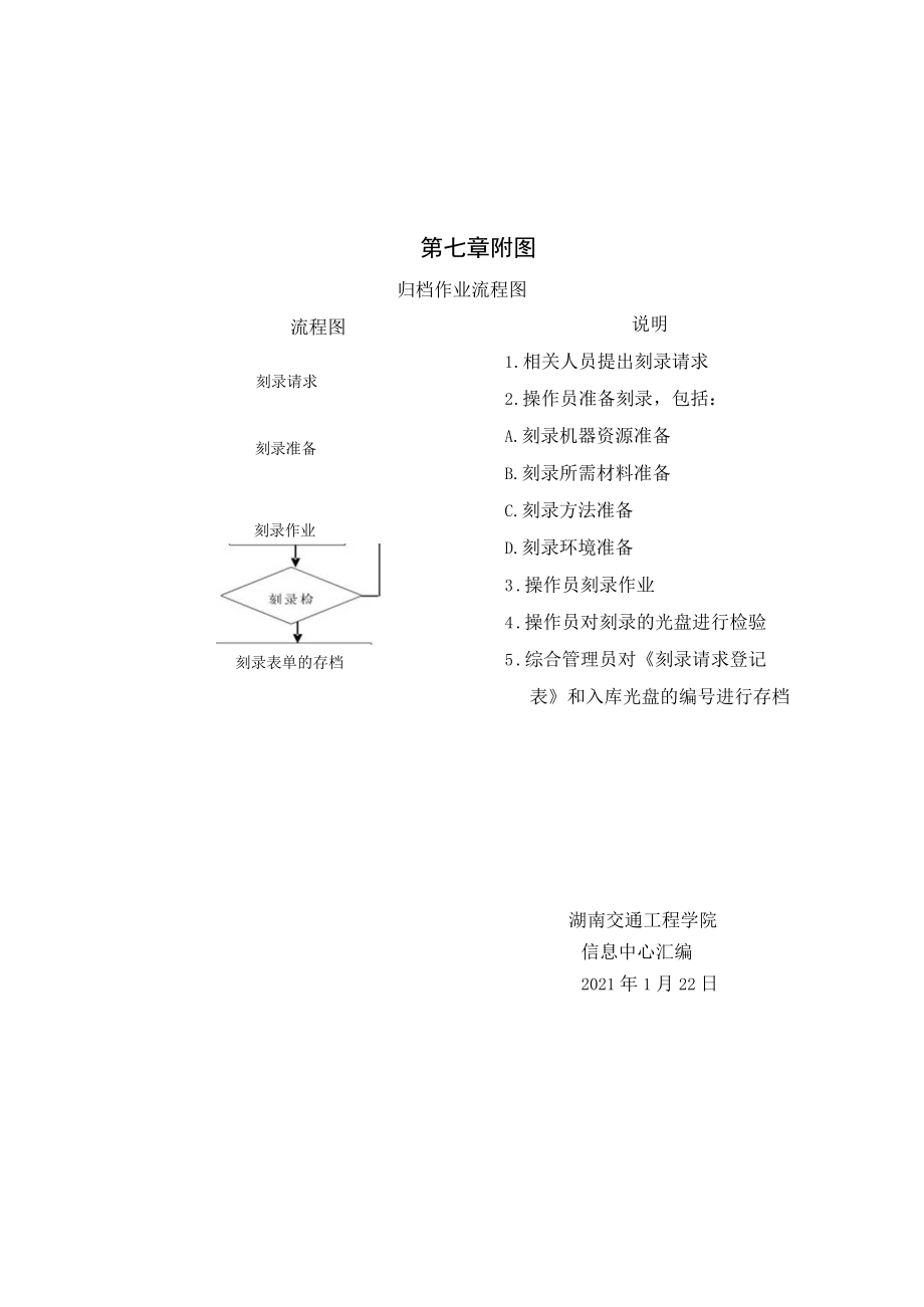 项目数据和软件归档制度.docx_第3页