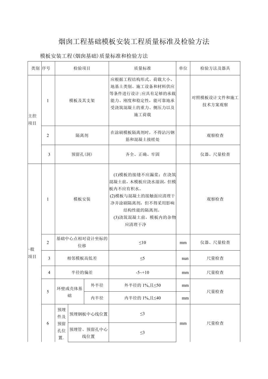 烟囱工程基础模板安装工程质量标准及检验方法.docx_第1页